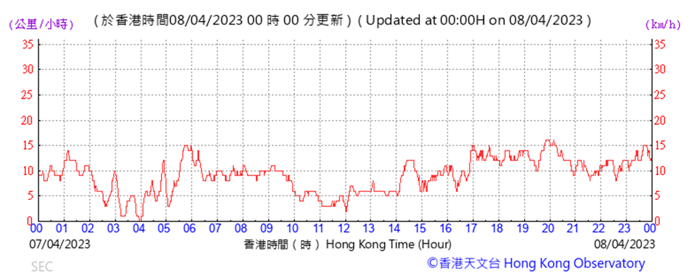 A picture containing text, line, plot, font
Description automatically generated